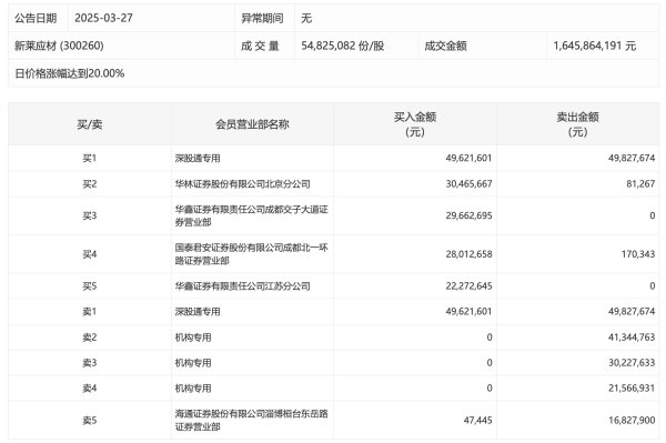 宜人配资 稀土永磁板块持续走强
