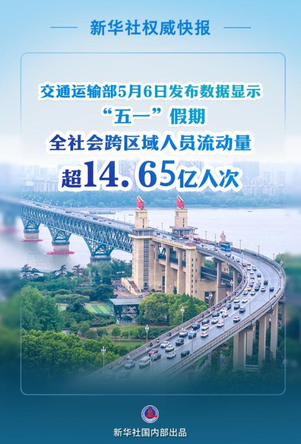 贝格富配资 超14.65亿人次！2025年“五一”假期交通出行火热