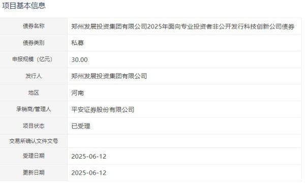 领航配资 郑州发投集团2笔债券项目获深交所受理，金额合计50亿元