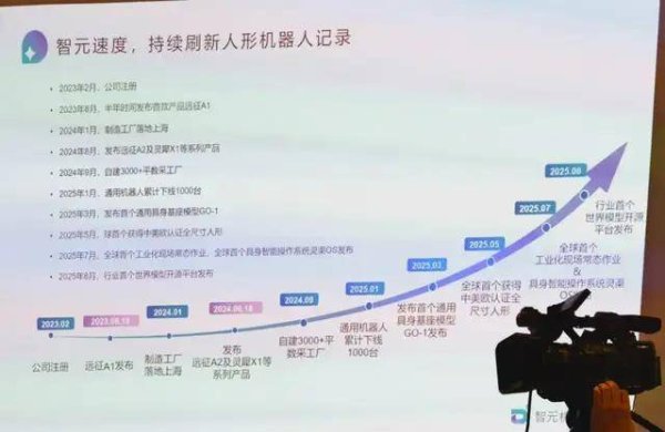 鸿E配资 智元机器人灵渠OS开源，能否引领国产操作系统抢滩人形机器人市场？